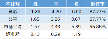 意甲深盘阻降意味着什么(「LOTA公平盘」0319意甲 国际米兰赛事数据分析)