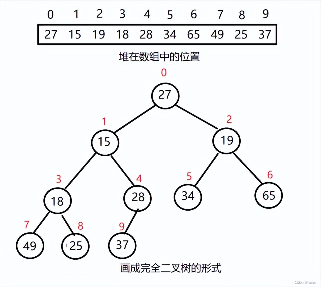 Java 数据结构与算法 堆