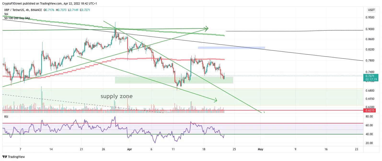 价格预测比特币、以太坊、瑞波币：受困多头准备暴跌