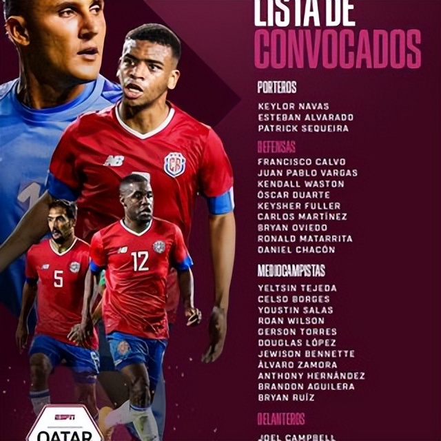 世界杯哥斯达黎加阵容(哥斯达黎加世界杯26人名单：纳瓦斯、鲁伊斯领衔，14人首次参赛)