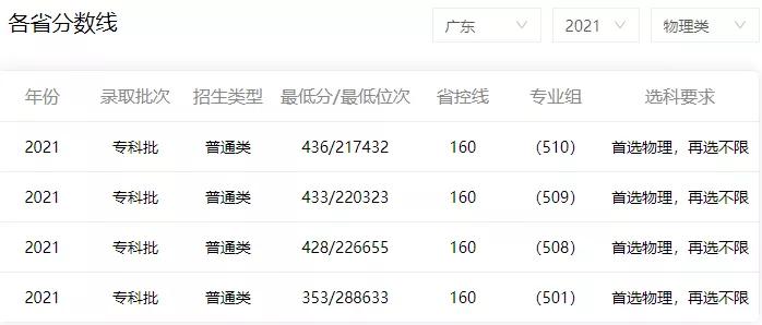 茂名有望再添一所本科院校