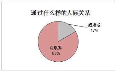 一张同学聚会“阶层现状表”曝光：高层次圈子的能量，有多可怕？