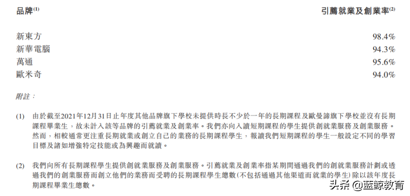 新东方烹饪：兴于营销，困于营销