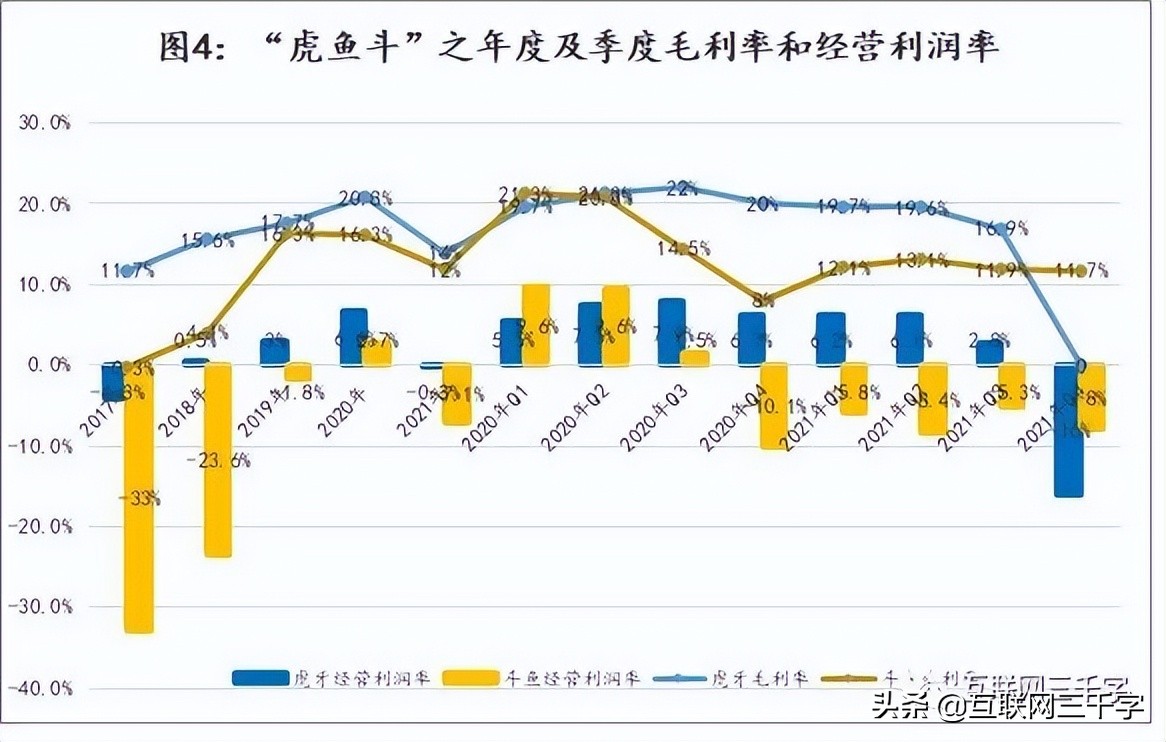 360直播龙珠体育直播(一文看懂游戏直播)