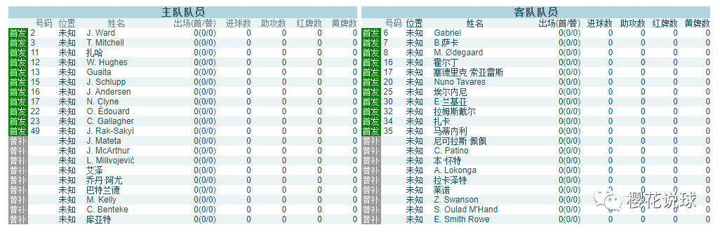 赖特谈阿森纳战热刺(英超：水晶宫 VS 阿森纳)