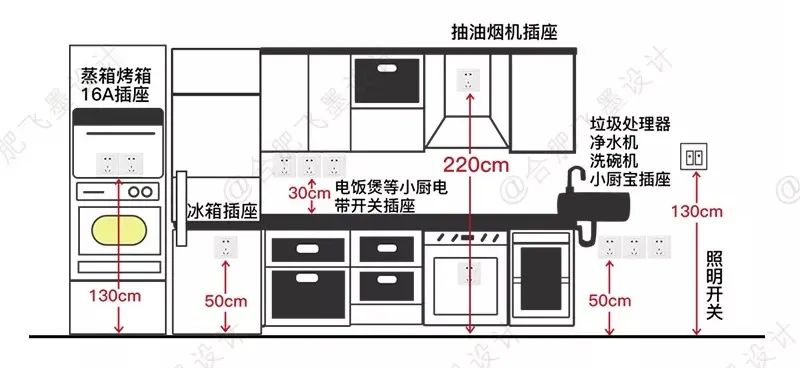 nba2k21辉煌生涯怎么换鞋(设计师才会告诉你的60个装修细节！看似不起眼，居住起来很幸福)