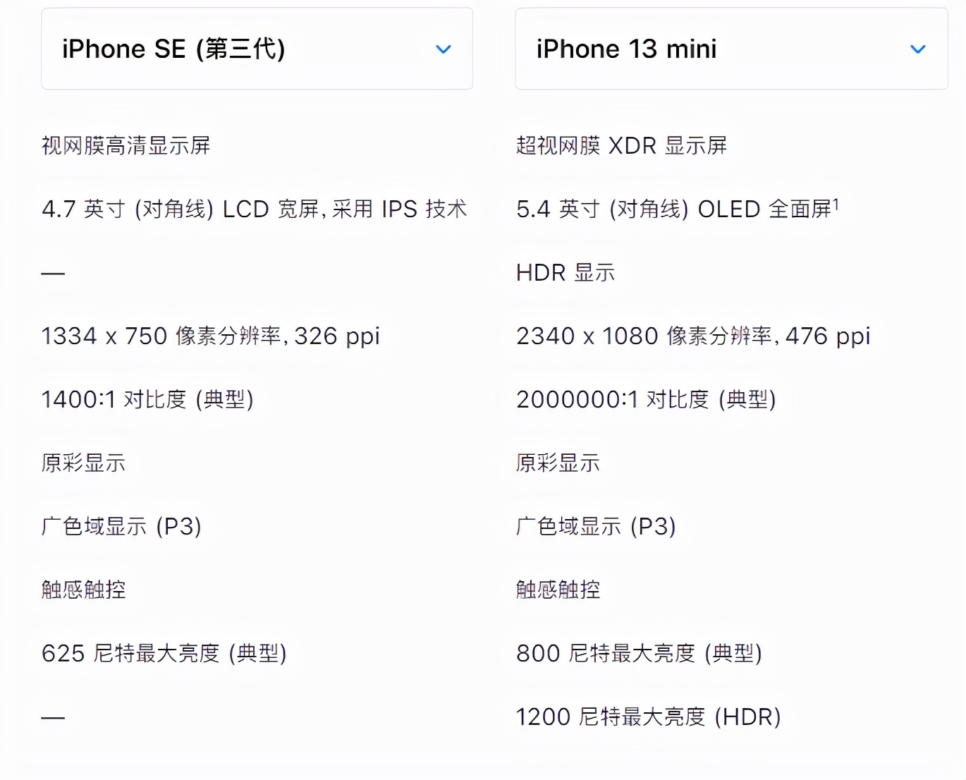 新款iPhone SE到底升级了啥？值得买吗？