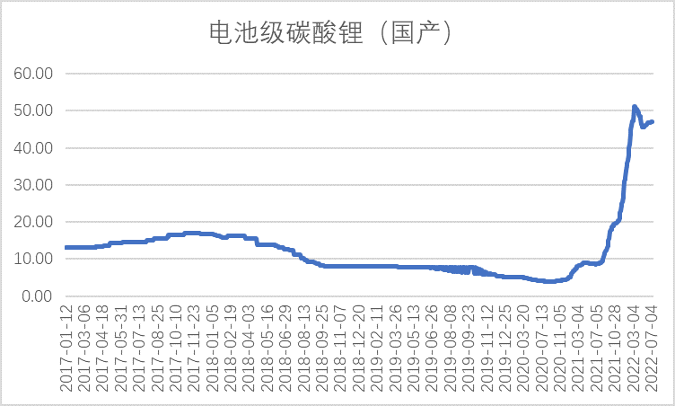 钠离子电池，备胎能否成功逆袭？