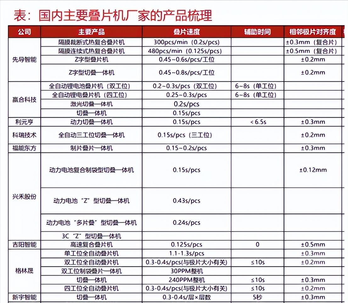 麒麟电池概念涨停潮，挖掘上游CTP电池铲子股