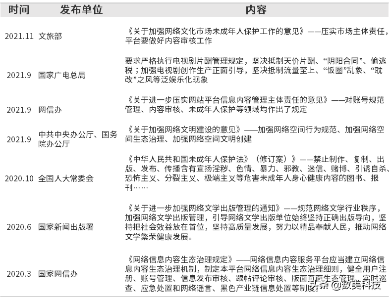 网站抽查审核(对话晋江文学城：关于审核、分年龄、出海和网文的当下与未来)