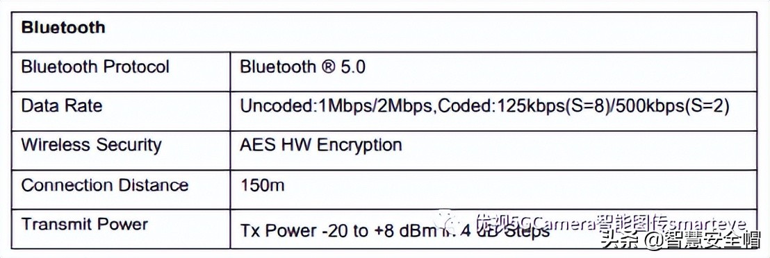 蓝牙Beacon主被动一体化定位解决方案