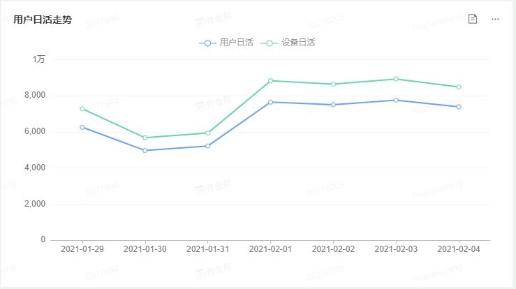 体系课-数据可视化入门到精通-打造前端差异化竞争力