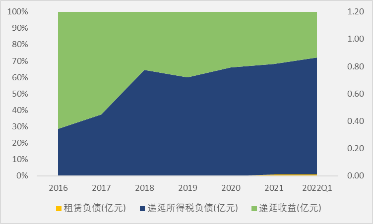 薄膜电容龙头法拉电子