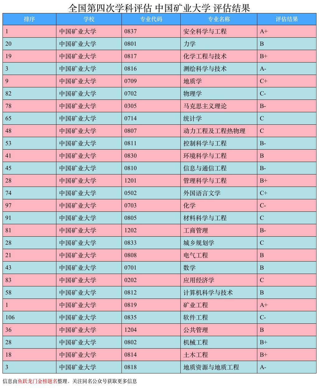 报考中国矿业大学，看这一篇就够了