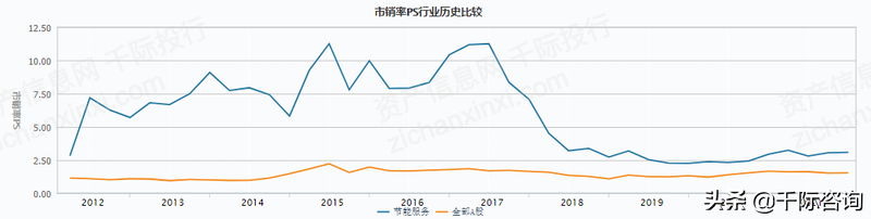 2022年合同能源管理研究报告