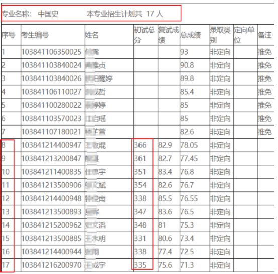 厦门大学考研全攻略！快来了解宝藏专业