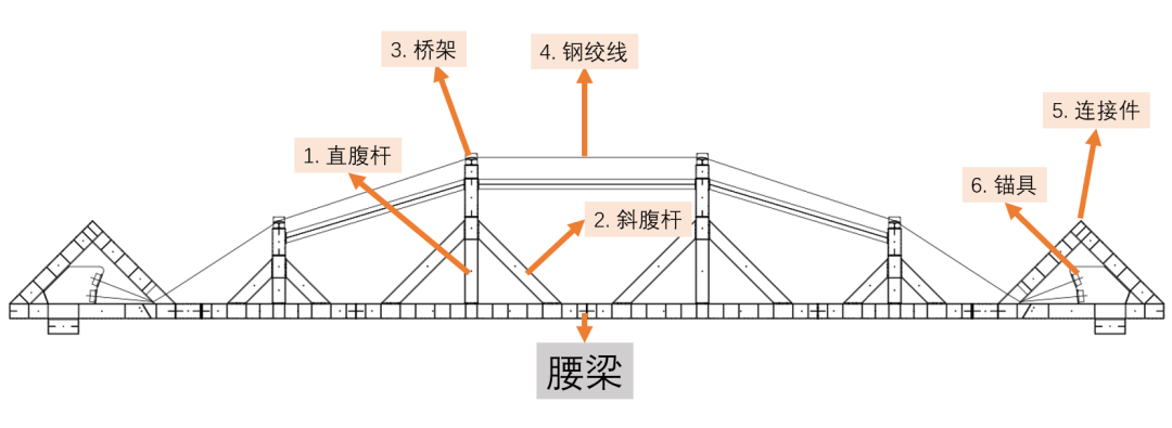 图文并茂，一文说清基坑支护的几种常见类型