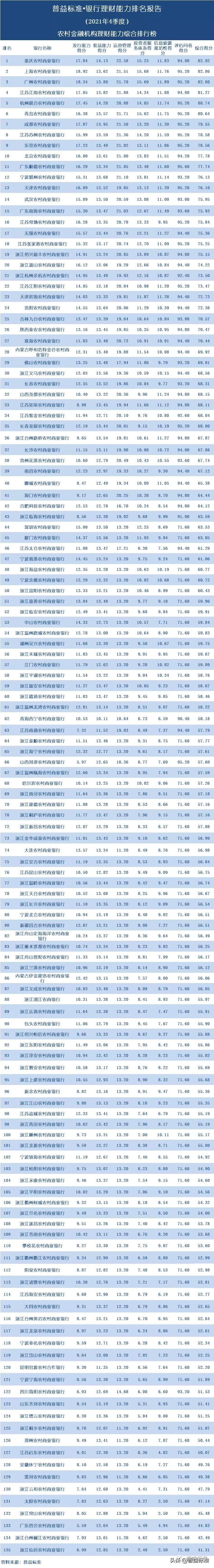 各大银行的理财产品,各大银行的理财产品哪个可靠安全