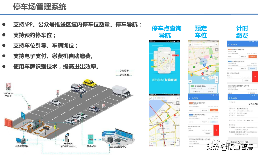 智慧景区应用场景平台架构方案(ppt)