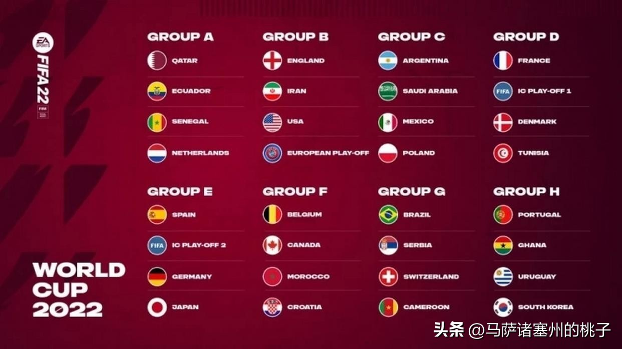 世界杯巡礼：2022年世界杯的32强球队都是哪些球队？