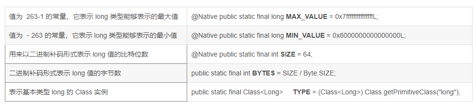 Java Long类reverse()方法具有什么功能呢？