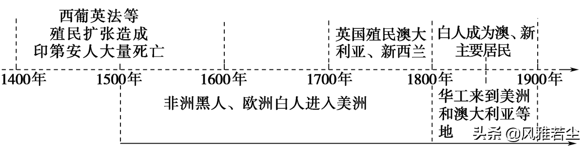 五年级道法甲午风云PPT(统编版选修三文化交流与传播全册学案、知识点、考点及配套习题)