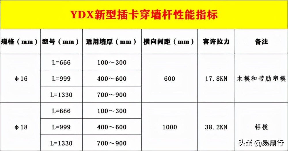 易鼎行新型插卡穿墙杆替代穿墙螺栓