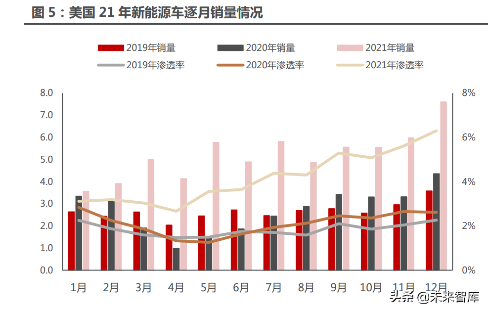 新能源汽车行业122页深度研究：星辰大海方启航，拥抱电动大时代