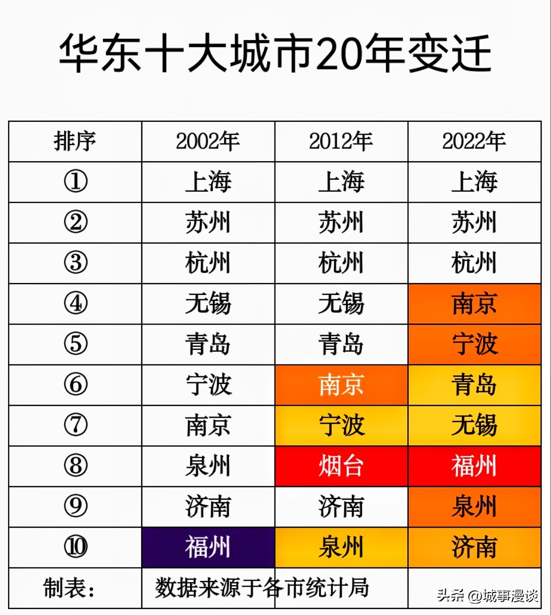 华东地区包括哪几个省（华东地区包括哪几个省份）-第8张图片-巴山号