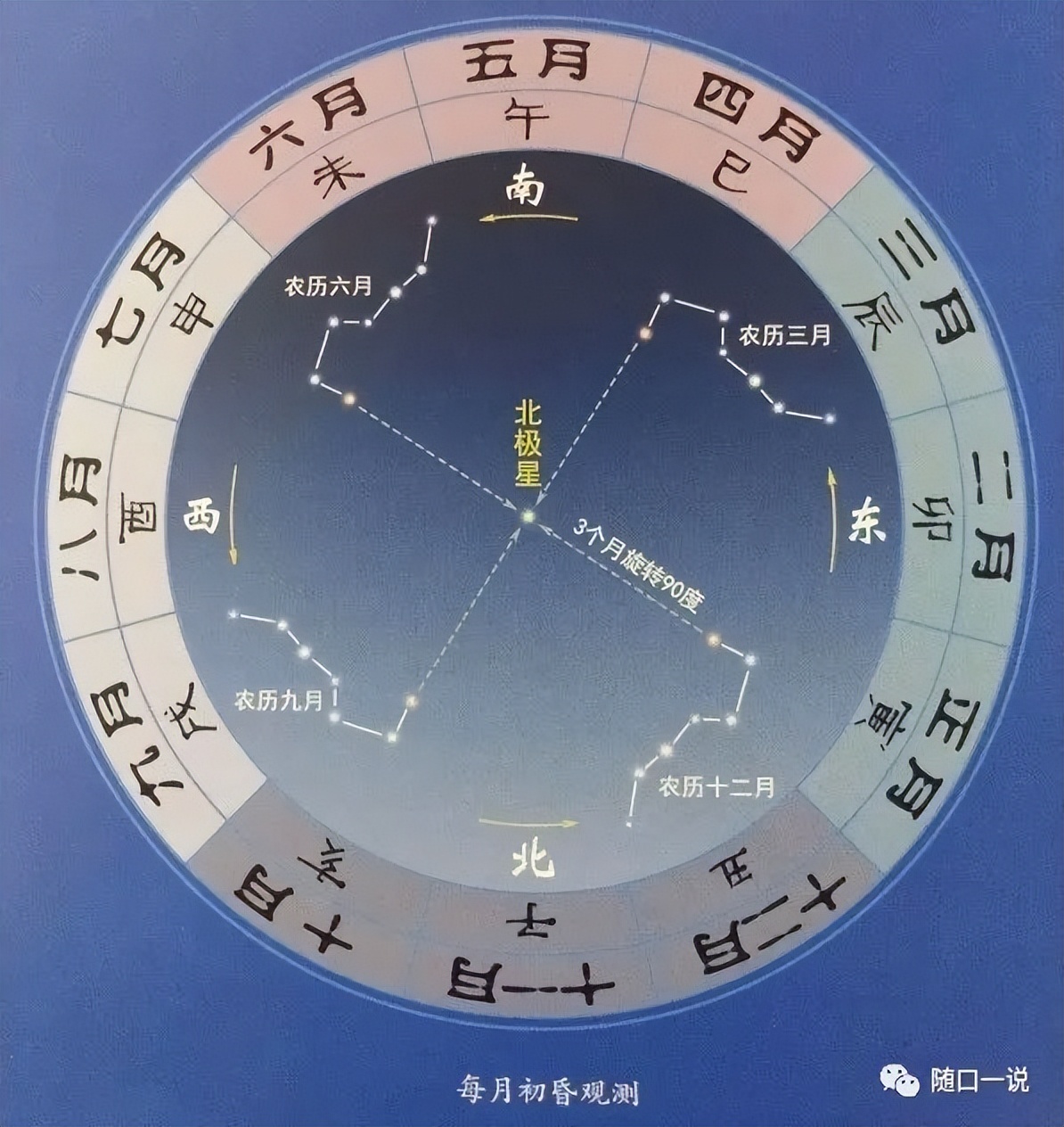 《周易》笔记6，天干地支怎么来的