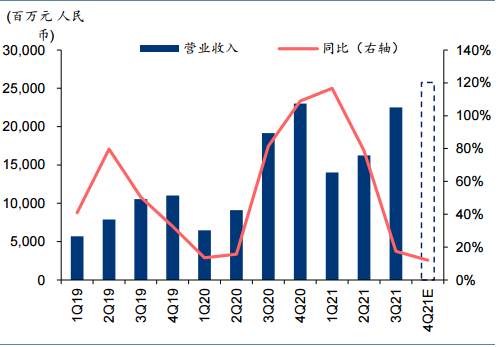 歌尔股份——3Q/4Q 指引增长强劲，持续看好 VR