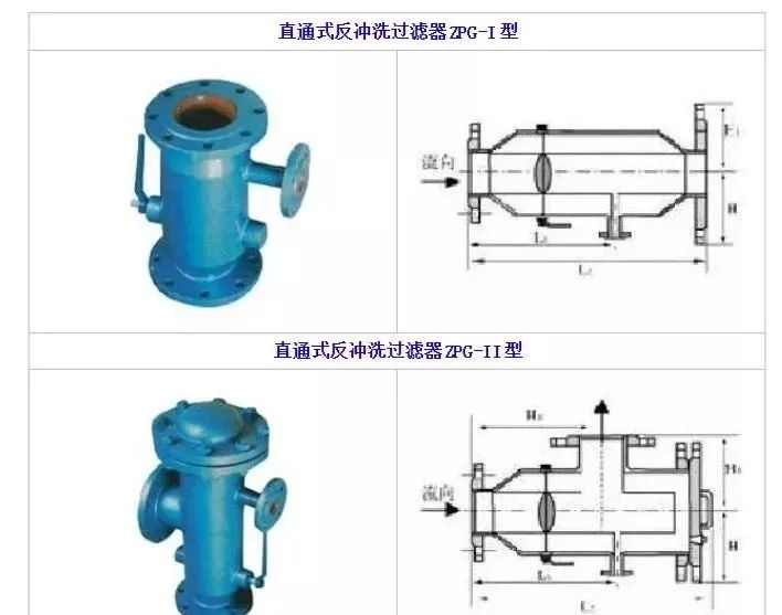 12种管道过滤器