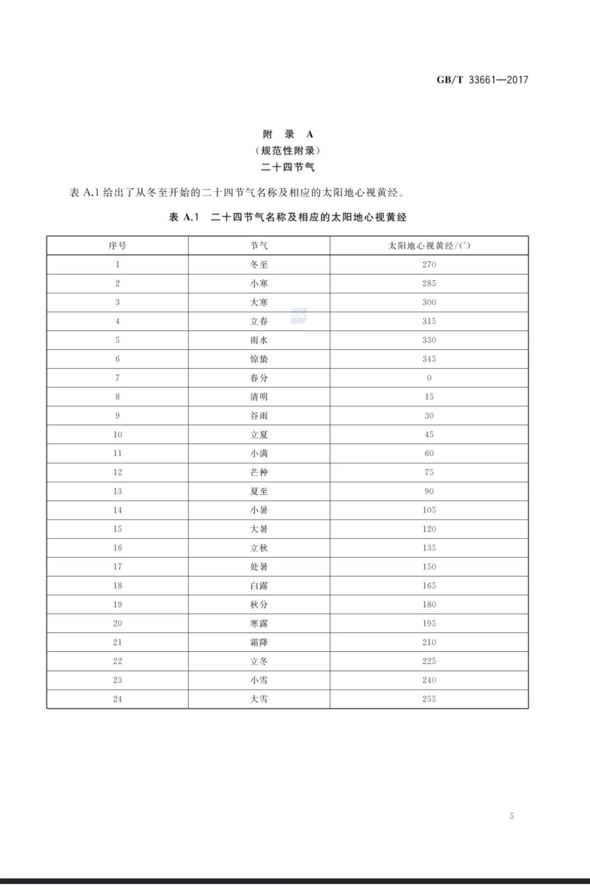 阳历是快的还是慢的（生日阳历是快的还是慢的）-第14张图片-昕阳网