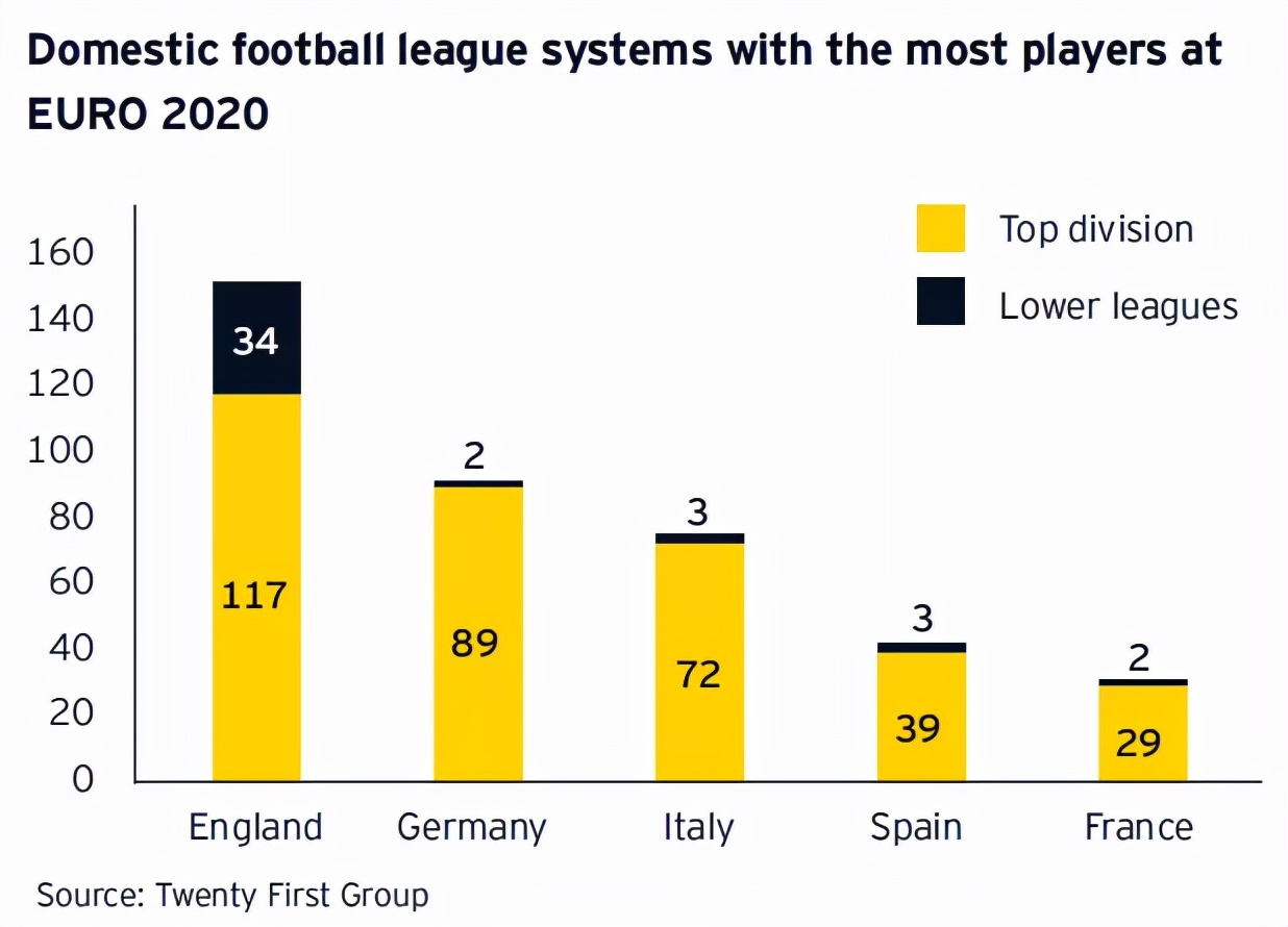 英超生意怎么样(安永英超报告：全球受众31.6亿，年产值76亿英镑，创造9.4万岗位)