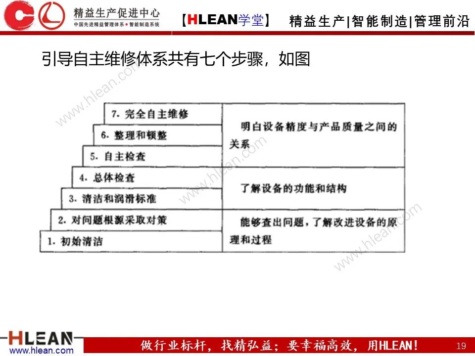 「精益学堂」TPM设备管理知识（下篇）