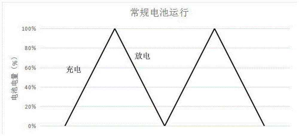 什么是电池的放电倍率？和电池容量有关吗？