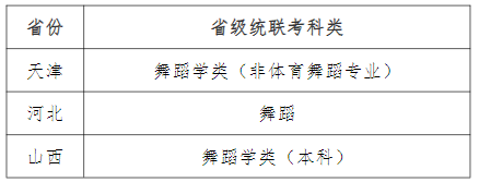 新增中国画专业！天津师范大学发布2022年艺术类招生专业及范围