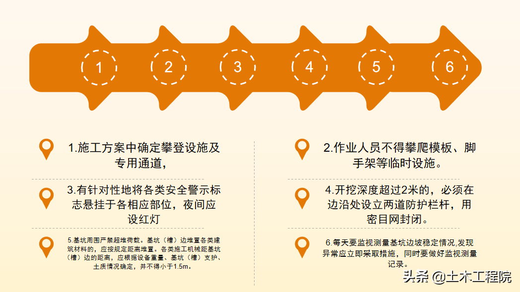 施工现场（基坑·塔吊·临电·高支模·脚手架）安全隐患与防治措施