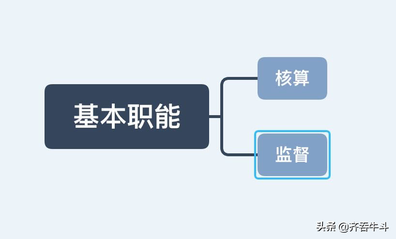 中级会计零基础考试必知6个基础知识点（一）