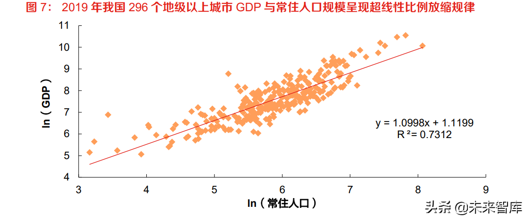 房地产行业研究：空间与服务的价值格局重塑