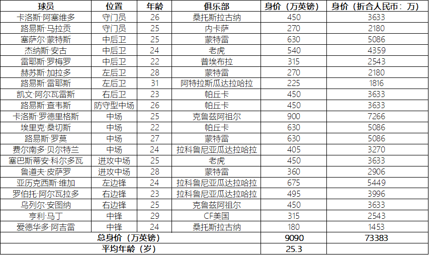 世界杯小组c组排名(卡塔尔世界杯C组身价大对决，阿根廷45亿比同组三支球队总和还高)