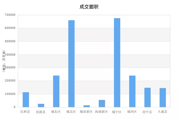 西宁小区,西宁小区排名