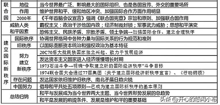 为什么世界杯是6月（干货｜2022世界杯历史学科独家考点？快看！）