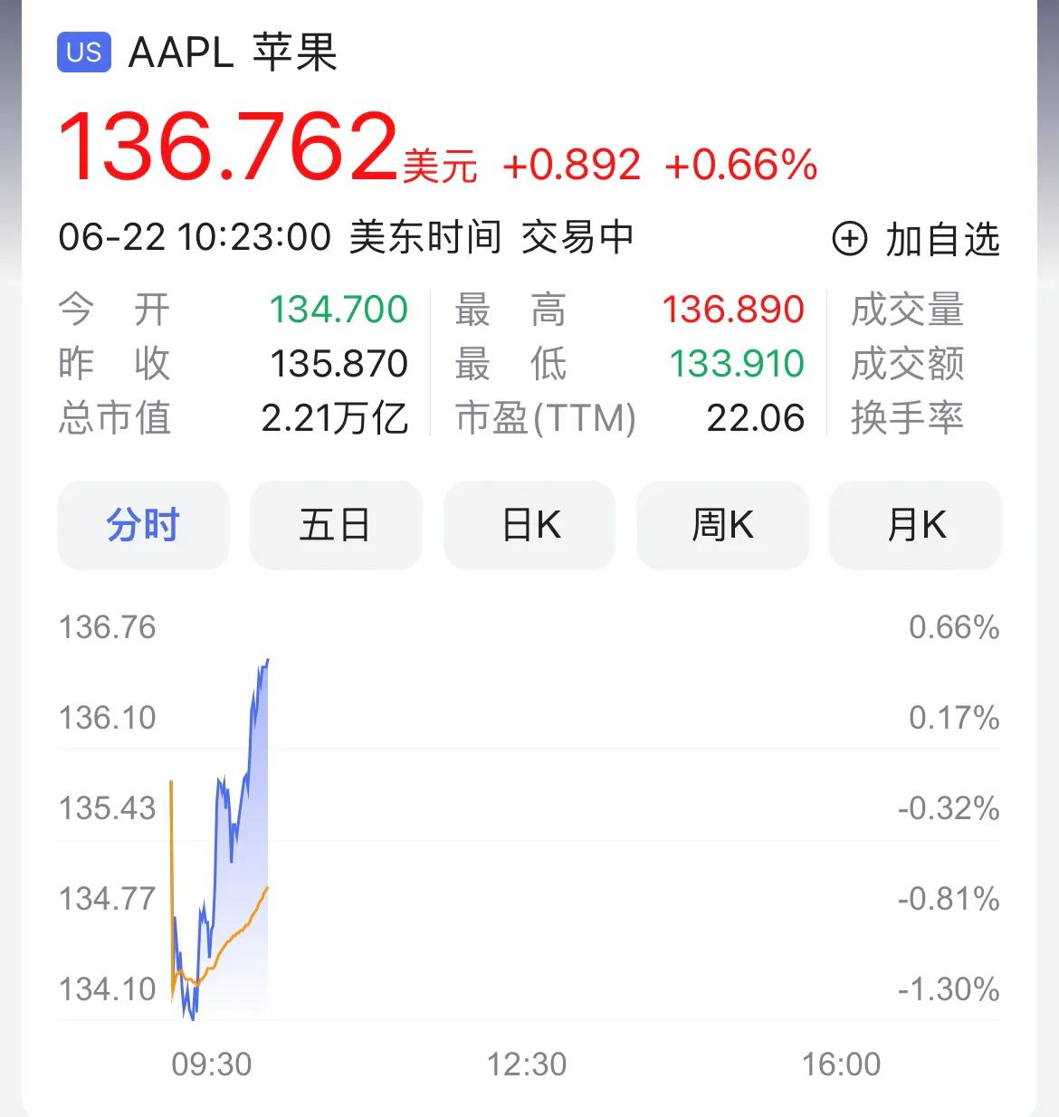 苹果公司市值重回全球第一