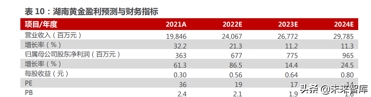 黄金行业深度报告：黄金配置来了