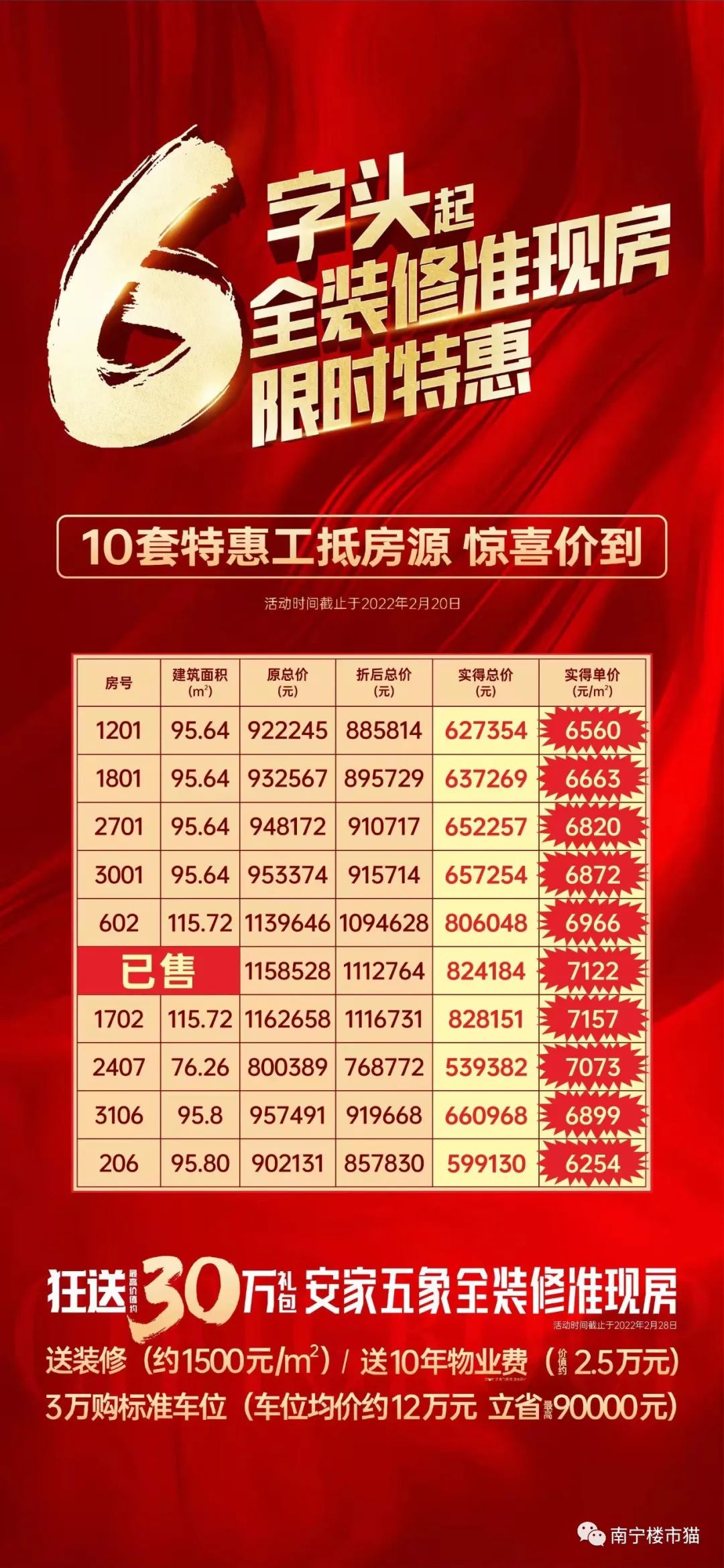春节后低位回升，上周南宁商品房网签1662套，环涨70.29%
