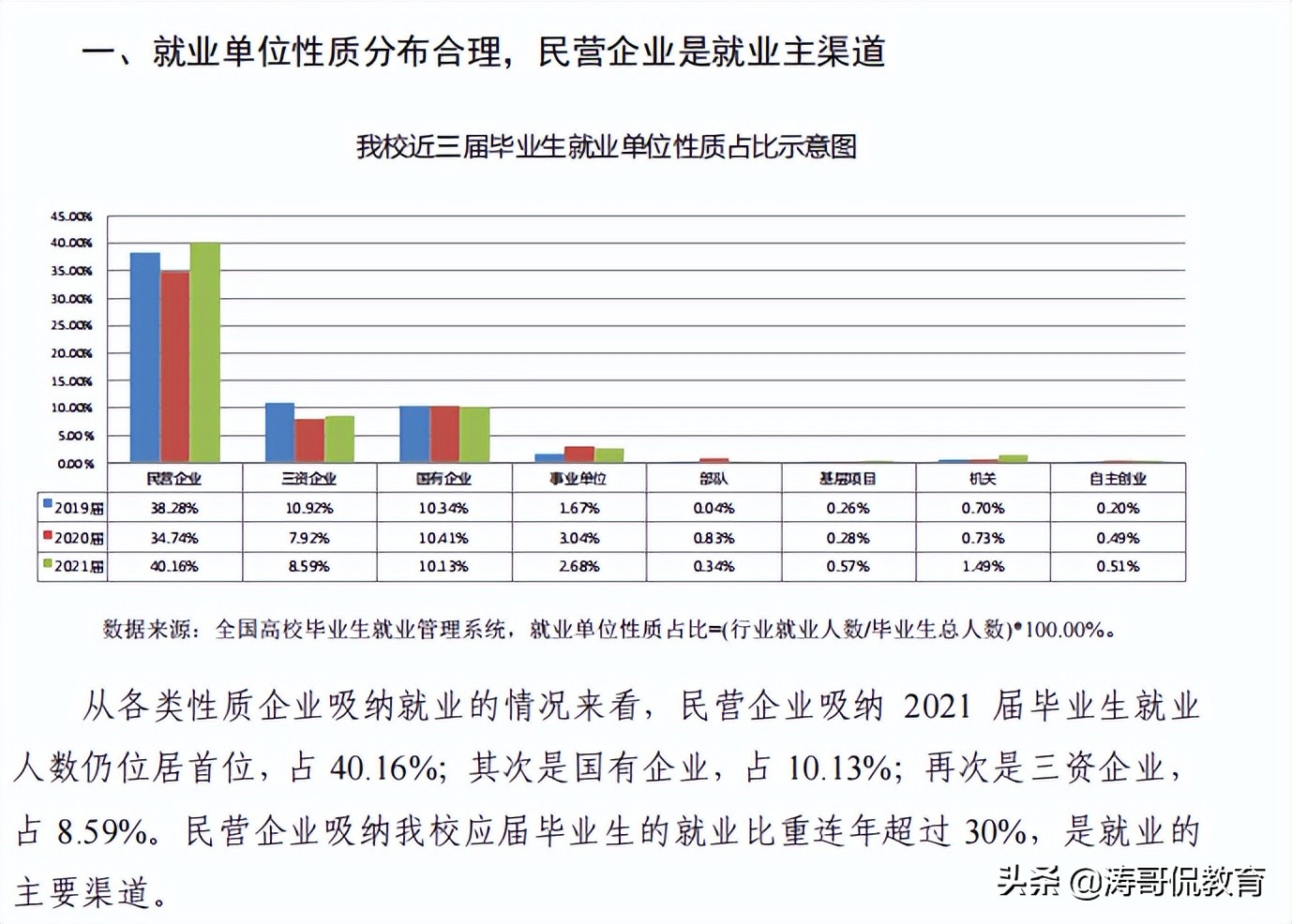 长春工程学院一定比长春工业大学差吗？还真不一定