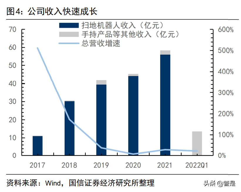 石头科技研究报告：石头硬核科技，淬炼扫地机龙头