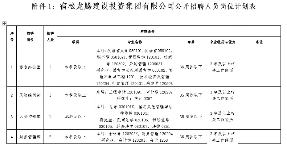 国有独资有限责任公司招9人，火热报名中