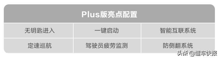 销量出众、配置丰富，第三代哈弗H6该怎么选？